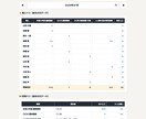 建設業向け 出面帳・人工集計アプリをお渡しします 毎日約10秒で入力。紙の出面帳をそのままデジタル化 イメージ6