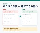 Shopifyの商品登録CSVを作成・整形します 登録前チェック表付き。最大30SKUを丁寧に一括変換 イメージ5