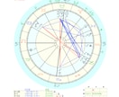 仕事・人生の停滞を切り替えます タロットで現状、西洋占星術で本質まで見ます イメージ8