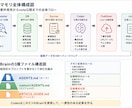 Codex×note自動投稿ツールを納品します 一言から記事作成・note投稿まで自動化 イメージ3