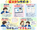 平均点を目指して中学英語を基礎からやり直します 苦手な英語を、できるところから一つずつ イメージ5