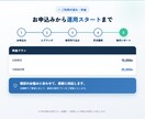 数字で示すMEO運用を丸ごと代行します やりっぱなしにしない。次の一手まで示すGoogleマップ運用 イメージ7