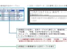 あらゆるExcelのフォーマットを作成します 【正確丁寧】長年の経験と豊富な実績でご満足いただいてます！ イメージ9