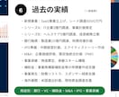 高品質！事業計画から資金調達まで一気通貫支援します 元CFOが500社の実績を活かし、投資家を納得させる計画作成 イメージ7