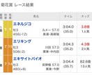 競馬　エリザベス女王杯の勝ち馬を当てます ある手法を用いて勝ち馬を導き出す方法をお伝えいたします。 イメージ4