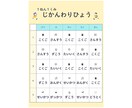 忙しい先生向け教材・掲示物作成します 元教員が分かりやすく伝わるデザインに イメージ3