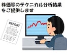 株価／先物指数等のテクニカル分析結果をご提供します アルゴリズムに基づく分析結果をご提供いたします イメージ1