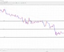 FXで使っている順張り又は逆張り手法を教えます トレード初心者、負け続けている方におススメです イメージ8