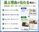 営業カタログを情報整理・訴求設計から制作します 商品マスター作成×Canva更新設計｜社内運用まで支援 イメージ4
