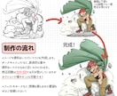 創作キャラの戦闘立ち絵描きます 様々なエフェクト対応します！かっこいい自キャラをお手元に イメージ3
