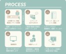 想いが伝わるPR動画・アニメーションを制作ます 分かりやすい金額設定だから安心✨️マルっとおまかせください！ イメージ3