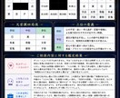 台湾秘伝 六壬神課で状況の変化を占います 時間の流れから転機・本音・時期を読み解きます イメージ4