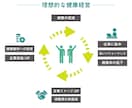 先着5社　社員の生産性を高める睡眠研修します 健康経営×AI分析｜施術1万人の実績 イメージ1