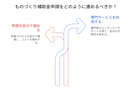 小規模事業者持続化補助金の計画書作成を代行します 実績多数！中小企業診断士が計画書を迅速に！インボイス対応済！ イメージ9