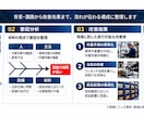 製造現場の改善報告資料を作成します 現場経験を活かし伝わる資料に仕上げます イメージ2