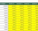 予算管理に最適な家計簿ソフトを共有します スマホとPCの双方から入力可能 イメージ4