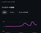 AI動画×SNS運用｜インスタ運用代行ます 最新AI映像を駆使して唯一無二のアカウントへ イメージ12