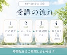 キャリアコンサルタントロープレ練習｜CL役やります 実技試験ロープレを現役キャリコンと丁寧に練習しましょう！ イメージ4