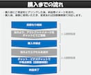 事業管理・売上管理をエクセルで業務効率化します 完全オーダーメイドのExcelツールをご提供 イメージ7