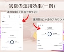 1ヶ月Instagramの伴走コンサル行います 月300万リーチの万アカ保持者が1ヶ月間コンサルします。 イメージ4