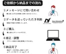 データ→Aiにて変換→入稿データ化し納品します テキストや画像の変更をしたい方へ。簡単なデータ修正をします。 イメージ2