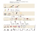 初回限定特別価格！似顔絵アイコン作ります 商用利用込み！通常では有料のアイテムも無料で選べてお得！ イメージ9