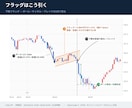 FX記事の解説用チャート図解、実相場から作ります 相場を見ている人間が局面を選び、注釈まで入れます イメージ1
