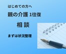親の介護の悩みを1往復で整理します まずは現状を整理し、次に取るべき方向性を明確にします イメージ1