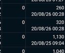 利益が出ない方にチャートの法則性を教えます fx初心者の方や中々利益を出せない方に上質な情報を提供します イメージ2