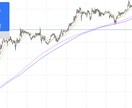 滅茶苦茶参考になる移動平均線教えます 滅茶苦茶参考になる移動平均線教えます イメージ1