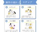 成果に強いアフィリエイトブログを制作します 実績作りのため10件まで限定価格｜以降5件ごと+5,000円 イメージ2