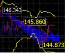 これだけでFXを本業に出来る要素が全部入っています ！初心者でも相場観が一目瞭然！FXを収入にしたい方必見！ イメージ5