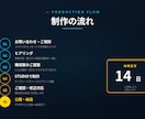 新規10件限定！STUDIO製の簡易HPを作ります 内容整理から伴走｜業務改善視点の1ページ完結HP イメージ3