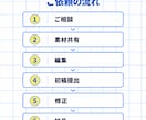 初めてでも安心｜SNS用ショート動画を編集します 先着3名限定｜サムネイル1枚無料 イメージ3