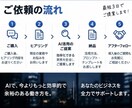 面倒な業務をAIで効率化・自動化しますます あなたの業務に合わせたAI活用方法をご提案します イメージ4