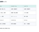 公開情報だけで競合・サービス比較表を作ります 24h目安｜Markdown+CSV｜出典URL付き イメージ1