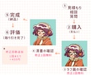 アイコン、グッズ等、ポップな人物イラスト描きます アイコン、ヘッダー、グッズ、動画用、趣味・鑑賞用等など！ イメージ5
