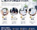 設備投資に使える補助金を1日で診断します 補助金のプロが最適な制度と勝ち筋をご提示！ イメージ5