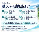 何から変えるか迷う男性の恋愛課題を診断します マッチングアプリ・デートの悩みから次の7日間を具体化 イメージ3