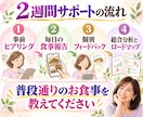 普段の食事からあなたの痩せルートを見つけます 食事と暮らしを一緒に見直す2週間サポート イメージ6