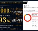現役BAR経営者よりMEO構築＆運用サポートします 現役BAR経営者が初期構築！実店舗の来店数を増やす方法 イメージ2