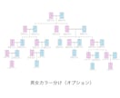 元市役所スタッフが戸籍解読＆家系図作成します 古い戸籍の解読もお任せ！見やすい家系図・関係図に整理します！ イメージ2