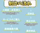 YouTubeゲーム実況動画を編集いたします 視聴者を引きつける、魅力的な編集をお届け！切り抜きも可能！ イメージ2