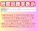 あなた専用のMT4サインツールを作成します 現役システムトレーダーが「あったら便利」を形にします！ イメージ6