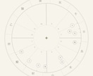 西洋占星術｜出生図の鑑定書を24時間で届けます 専門用語ゼロのA4・10ページ。ネイタルチャート完全読解 イメージ7