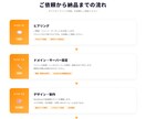 WordPressで本格ホームページを制作します 全部込み2万円　ドメイン取得からサイト制作まで最短5日で対応 イメージ3