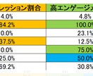 ツイート分析代行します 【限定販売】分析の手間を省きたくないですか？ イメージ4