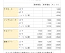 ゆるかわいくてわかりやすい漫画を描きます 初心者へのサポートあり！喜怒哀楽豊かに表現します！ イメージ9