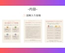 Canvaで編集可能なテンプレ販売します Instagramフィード投稿10枚セット イメージ4