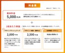 伝えたいことがより伝わる資料に仕上げます お悩みを丁寧にお伺いして制作しますのでご安心ください イメージ3